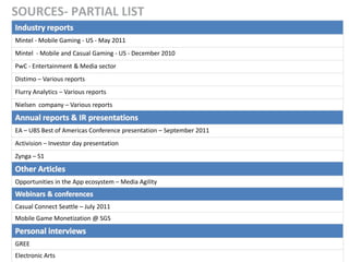 SOURCES- PARTIAL LIST
Mintel - Mobile Gaming - US - May 2011
Mintel - Mobile and Casual Gaming - US - December 2010
PwC - Entertainment & Media sector
Distimo – Various reports
Flurry Analytics – Various reports
Nielsen company – Various reports


EA – UBS Best of Americas Conference presentation – September 2011
Activision – Investor day presentation
Zynga – S1


Opportunities in the App ecosystem – Media Agility


Casual Connect Seattle – July 2011
Mobile Game Monetization @ SGS


GREE
Electronic Arts
 