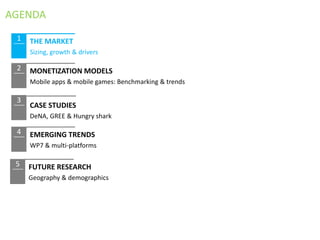 AGENDA
 1   THE MARKET
     Sizing, growth & drivers

 2   MONETIZATION MODELS
     Mobile apps & mobile games: Benchmarking & trends

 3
     CASE STUDIES
     DeNA, GREE & Hungry shark

 4   EMERGING TRENDS
     WP7 & multi-platforms

 5   FUTURE RESEARCH
     Geography & demographics
 
