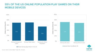 Going Beyond The Mobile Gamer - Who, How, What?