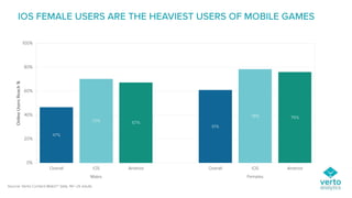 Going Beyond The Mobile Gamer - Who, How, What?