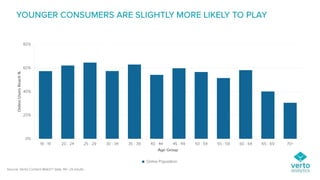 Going Beyond The Mobile Gamer - Who, How, What?