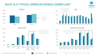 Going Beyond The Mobile Gamer - Who, How, What?