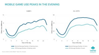 Going Beyond The Mobile Gamer - Who, How, What?