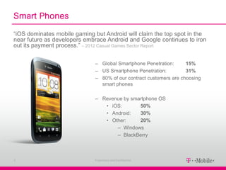 Smart Phones
“iOS dominates mobile gaming but Android will claim the top spot in the
near future as developers embrace Android and Google continues to iron
out its payment process.” – 2012 Casual Games Sector Report

                              – Global Smartphone Penetration:      15%
                              – US Smartphone Penetration:          31%
                              – 80% of our contract customers are choosing
                                smart phones

                              – Revenue by smartphone OS
                                 • iOS:       50%
                                 • Android:   30%
                                 • Other:     20%
                                     – Windows
                                     – BlackBerry



5                            Proprietary and Confidential
 