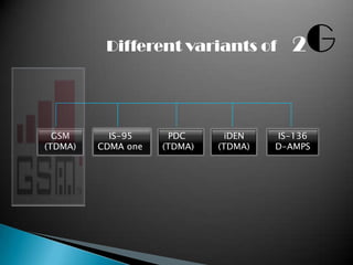 Different variants of         2  G

  GSM      IS-95     PDC      iDEN    IS-136
(TDMA)   CDMA one   (TDMA)   (TDMA)   D-AMPS
 