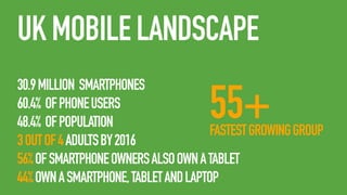 UK MOBILE LANDSCAPE
30.9 MILLION SMARTPHONES
60.4% OF PHONE USERS
48.4% OF POPULATION
FASTEST GROWING GROUP
3 OUT OF 4 ADULTS BY 2016
56% OF SMARTPHONE OWNERS ALSO OWN A TABLET
44% OWN A SMARTPHONE, TABLET AND LAPTOP

55+

 