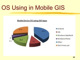 OS Using in Mobile GIS




                         20
 