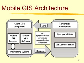 Mobile GIS Architecture

      Client Side                            Server Side
      Component               Send           Component

                             Data          Geo spatial Data
   Mobile     Mobile    Synchronization
    GIS         GIS       or wireless
                        communication
  Receiver   Software     component
                                          GIS Content Server


   Positioning System   Request


                                                               8
 