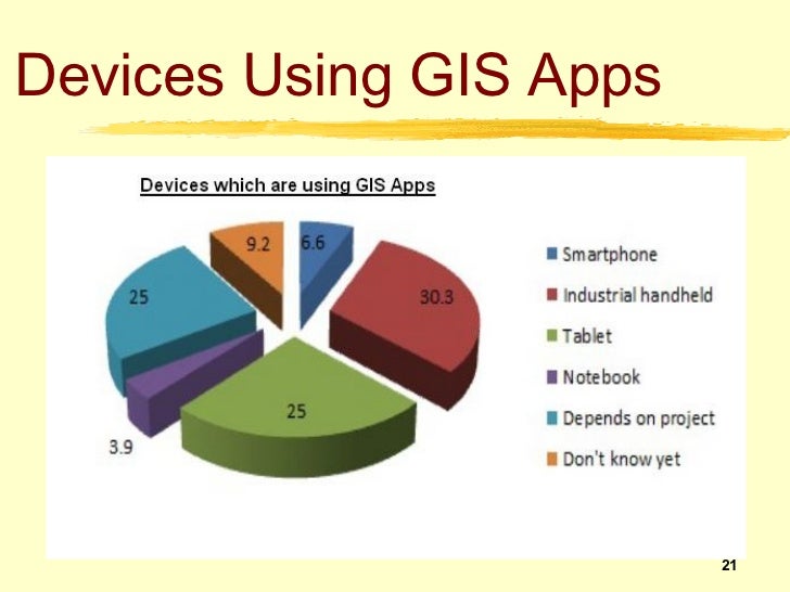 Mobile gis
