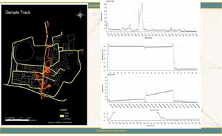 FOSS4G Sri Lanka 2014
Source- Author constructed
 