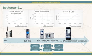 FOSS4G Sri Lanka 2014
0
50
100
150
2000 2005 2010 2015
%
Year
Celluar Mobile Per
Persons (%)
Source- Central Bank, 2013
0
50
100
150
2000 2005 2010 2015
LKR
Thousands
YEAR
Smartphone Price
0
5
10
15
1940 1960 1980 2000 2020
Attributes
Year
Needs of Data
Call Call, SMS Call, Camera, MP3 player etc.. ..., GPS, Accelerometer, Compass, etc
Traditional
Measurement
Need
New
technology
Diary,
Observation
Individual and
Updated data
GPS
Source- Author constructed Source- Author constructed
 