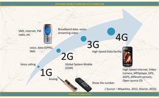 FOSS4G Sri Lanka 2014
1G
2G
3G
4G
Analog
Global System Mobile
(GSM)
High Speed Data facility
Voice calling
voice, data (GPRS),
SMS
Broadband data, voice,
streaming video
Show the number
SMS, Internet, FM
radio, etc
High Speed Internet, Video
Camera, MP3player, GPS,
AGPS, different sensors,
Open source OS
( Source – Miyashita, 2012, Sharon, 2012)
 