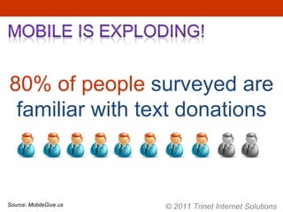 80% of people  surveyed are familiar with text donations Source: MobileGive.us © 2011 Trinet Internet Solutions 