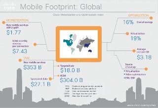 Mobile Footprint: Global