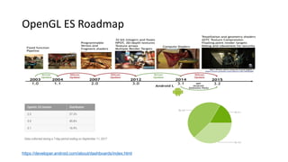 OpenGL ES and Mobile GPU | PDF