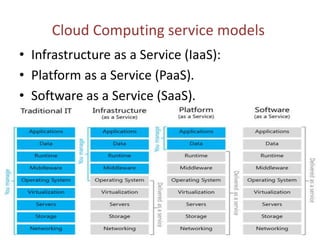 Mobile gpu cloud computing | PPTX