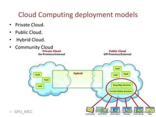 Mobile gpu cloud computing | PPTX