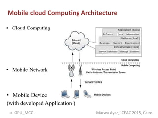 Mobile gpu cloud computing | PPTX