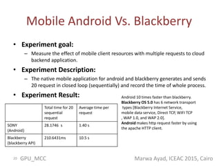 Mobile gpu cloud computing | PPTX