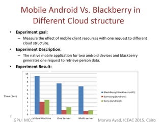 Mobile gpu cloud computing | PPTX