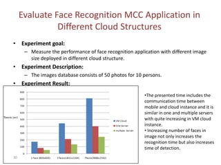 Mobile gpu cloud computing | PPTX
