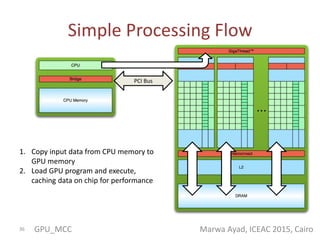 Mobile gpu cloud computing | PPTX