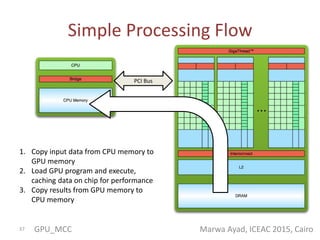 Mobile gpu cloud computing | PPTX