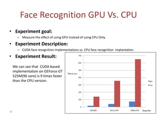 Mobile gpu cloud computing | PPTX