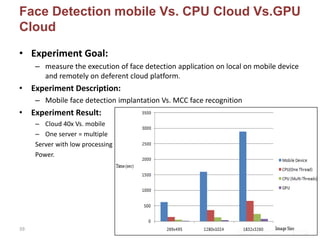 Mobile gpu cloud computing | PPTX