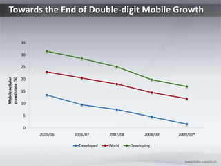Towards the End of Double-digit Mobile Growth


                  35

                  30

                  25
growth rate (%)
Mobile cellular




                  20

                  15

                  10

                   5

                   0
                       2005/06   2006/07       2007/08          2008/09   2009/10*

                                   Developed   World     Developing


                                                                             www.india-reports.in
 