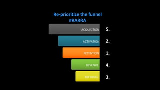 11
11
Re-prioritize the funnel
#RARRA
5.
2.
1.
4.
3.
 