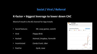 26
26
Social / Viral / Referral
K-factor = biggest leverage to lower down CAC
Word of mouth is the #2 channel for App Inst...