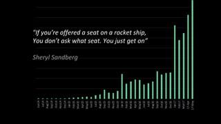 3
3
"If you’re offered a seat on a rocket ship,
You don’t ask what seat. You just get on”
Sheryl Sandberg
 
