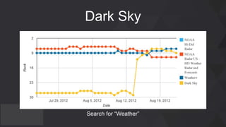 Dark Sky
Search for “Weather”
 