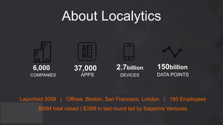 About Localytics
Launched 2009 | Offices: Boston, San Francisco, London | 180 Employees
$60M total raised | $35M in last round led by Sapphire Ventures
6,000 37,000 2.7billion 150billion
COMPANIES APPS DEVICES DATA POINTS
 
