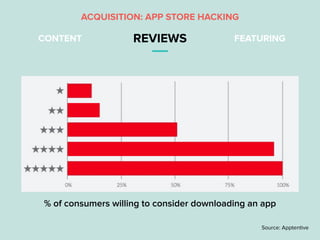 CONTENT REVIEWS FEATURING
% of consumers willing to consider downloading an app
Source: Apptentive
ACQUISITION: APP STORE ...