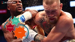 Twitter
Facebook
Google
Display
 