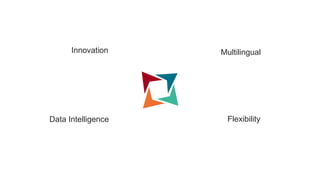 Innovation Multilingual
Data Intelligence Flexibility
 