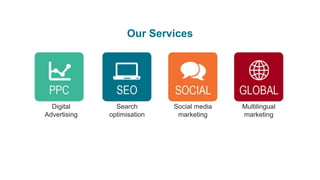 Digital
Advertising
Our Services
Search
optimisation
Multilingual
marketing
Social media
marketing
 