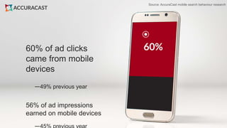 60% of ad clicks
came from mobile
devices
—49% previous year
56% of ad impressions
earned on mobile devices
Source: AccuraCast mobile search behaviour research
 