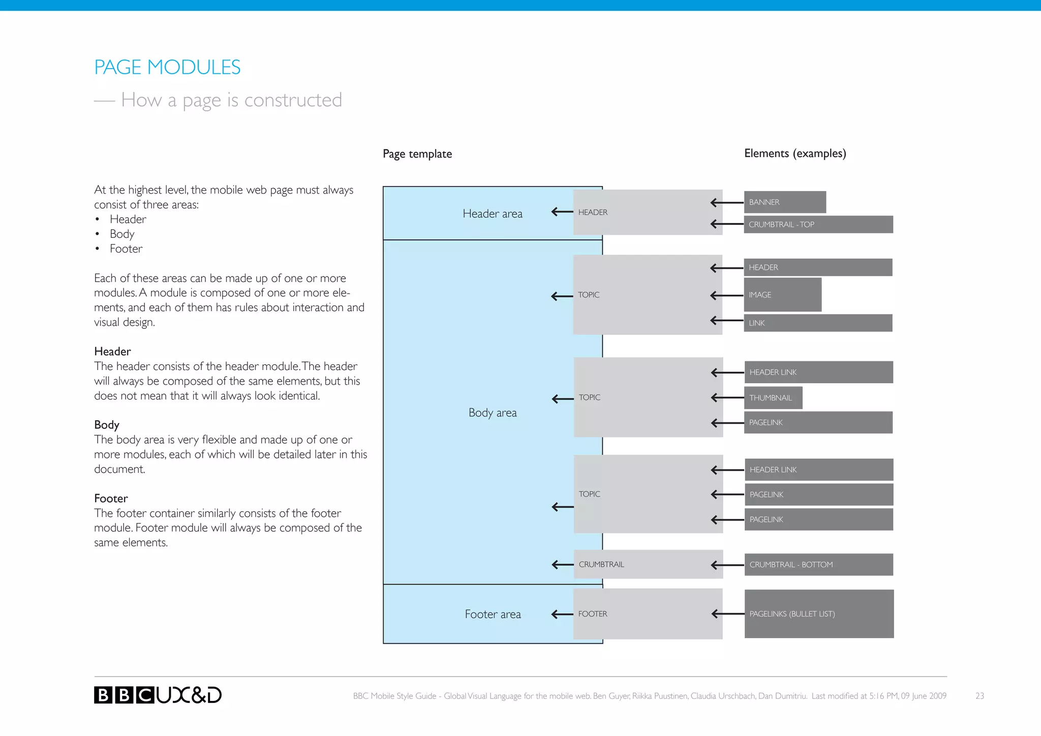 PAGE MoDULES
— How a page is constructed

                                                               Page template                                                                                         Elements (examples)

At the highest level, the mobile web page must always
consist of three areas:                                                                                                                                                BANNER

• Header                                                                              Header area                     HEADER
                                                                                                                                                                      CRUMBTRAIL - ToP
• Body
• Footer
                                                                                                                                                                       HEADER
Each of these areas can be made up of one or more
modules. A module is composed of one or more ele-                                                                     ToPIC                                            IMAGE
ments, and each of them has rules about interaction and
visual design.                                                                                                                                                         LINk


header
the header consists of the header module. the header                                                                                                                   HEADER LINk
will always be composed of the same elements, but this
does not mean that it will always look identical.                                                                     ToPIC                                            THUMBNAIL

                                                                                       Body area
Body                                                                                                                                                                   PAGELINk

The body area is very flexible and made up of one or
more modules, each of which will be detailed later in this
document.                                                                                                                                                              HEADER LINk


                                                                                                                      ToPIC                                            PAGELINk
Footer
the footer container similarly consists of the footer                                                                                                                  PAGELINk
module. Footer module will always be composed of the
same elements.
                                                                                                                      CRUMBTRAIL                                       CRUMBTRAIL - BoTToM




                                                                                      Footer area                     FooteR                                           PAGELINkS (BULLET LIST)




                                                       BBC Mobile Style Guide - Global Visual Language for the mobile web. Ben Guyer, Riikka Puustinen, Claudia Urschbach, Dan Dumitriu. Last modified at 5:16 PM, 09 June 2009   23
 