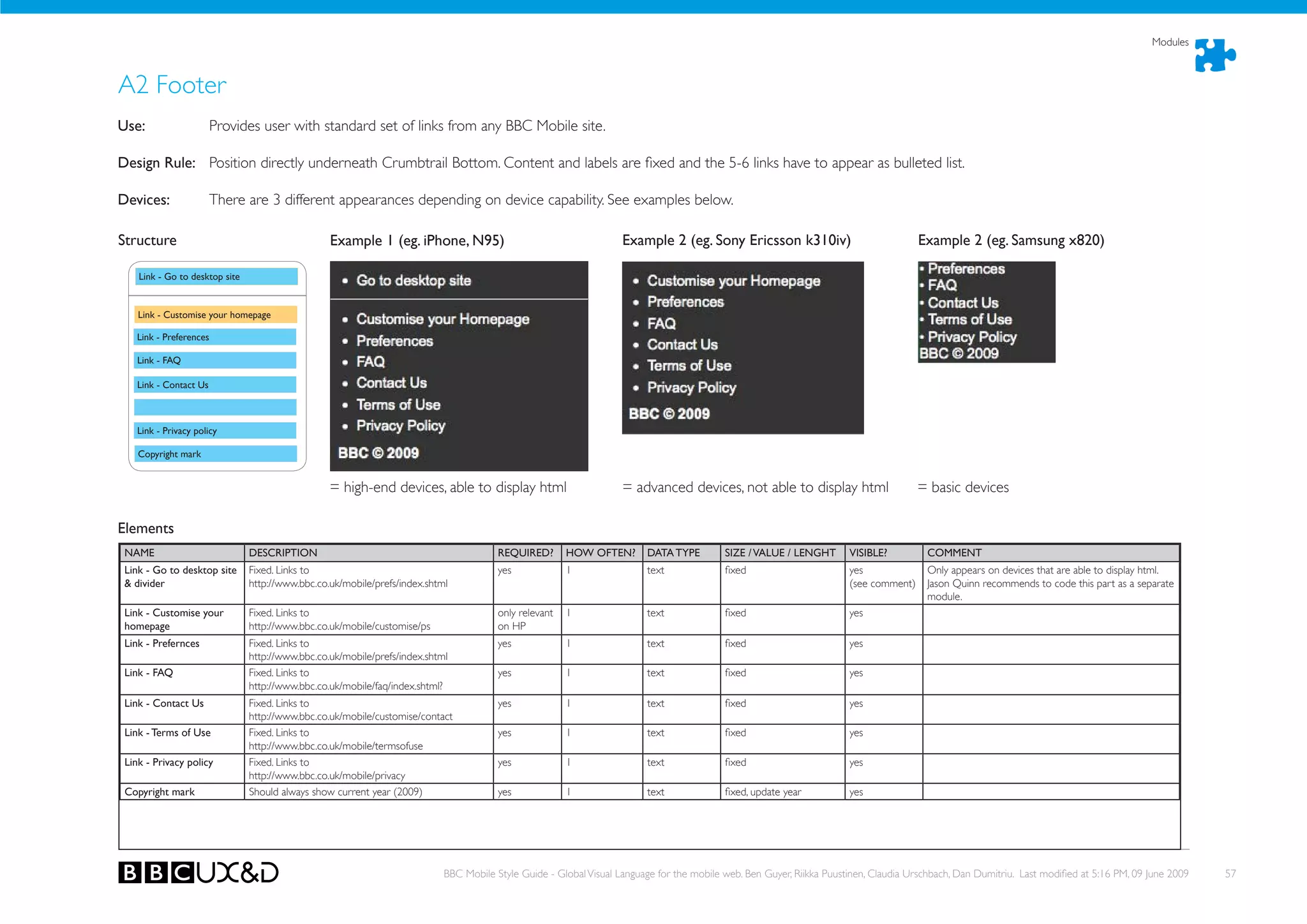 Modules



A2 Footer
use:                   Provides user with standard set of links from any BBC Mobile site.

Design Rule: Position directly underneath Crumbtrail Bottom. Content and labels are fixed and the 5-6 links have to appear as bulleted list.

Devices:               There are 3 different appearances depending on device capability. See examples below.

Structure                                         Example 1 (eg. iPhone, N95)                                       Example 2 (eg. Sony Ericsson k310iv)                               Example 2 (eg. Samsung x820)

    Link - Go to desktop site


    Link - Customise your homepage

   Link - Preferences

   Link - FAQ

   Link - Contact us



   Link - Privacy policy

    Copyright mark


                                                  = high-end devices, able to display html                          = advanced devices, not able to display html                       = basic devices

Elements
 NAME                           DESCRIPTION                                             REQuIRED?       hOW OFTEN?       DATA TYPE         SIZE / VALuE / LENGhT       VISIBLE?          COMMENT
 Link - Go to desktop site      Fixed. Links to                                         yes             1                text              fixed                       yes               only appears on devices that are able to display html.
 & divider                      http://www.bbc.co.uk/mobile/prefs/index.shtml                                                                                          (see comment)     Jason Quinn recommends to code this part as a separate
                                                                                                                                                                                         module.
 Link - Customise your          Fixed. Links to                                         only relevant   1                text              fixed                       yes
 homepage                       http://www.bbc.co.uk/mobile/customise/ps                on HP
 Link - Prefernces              Fixed. Links to                                         yes             1                text              fixed                       yes
                                http://www.bbc.co.uk/mobile/prefs/index.shtml
 Link - FAQ                     Fixed. Links to                                         yes             1                text              fixed                       yes
                                http://www.bbc.co.uk/mobile/faq/index.shtml?
 Link - Contact us              Fixed. Links to                                         yes             1                text              fixed                       yes
                                http://www.bbc.co.uk/mobile/customise/contact
 Link - Terms of use            Fixed. Links to                                         yes             1                text              fixed                       yes
                                http://www.bbc.co.uk/mobile/termsofuse
 Link - Privacy policy          Fixed. Links to                                         yes             1                text              fixed                       yes
                                http://www.bbc.co.uk/mobile/privacy
 Copyright mark                 Should always show current year (2009)                  yes             1                text              fixed, update year          yes




                                                                            BBC Mobile Style Guide - Global Visual Language for the mobile web. Ben Guyer, Riikka Puustinen, Claudia Urschbach, Dan Dumitriu. Last modified at 5:16 PM, 09 June 2009   57
 