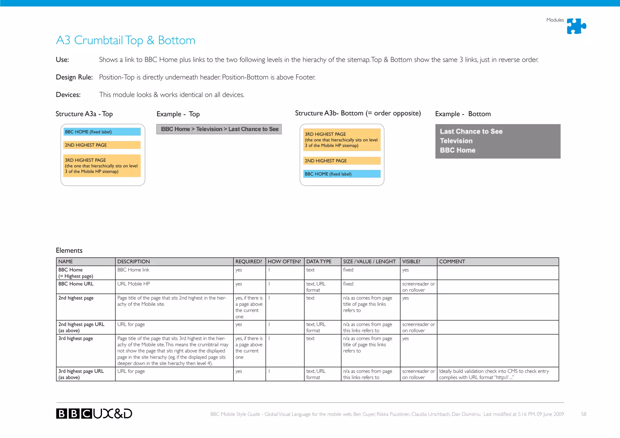 Modules



A3 Crumbtail Top & Bottom
use:                  Shows a link to BBC Home plus links to the two following levels in the hierachy of the sitemap. Top & Bottom show the same 3 links, just in reverse order.

Design Rule: Position-Top is directly underneath header. Position-Bottom is above Footer.

Devices:              This module looks & works identical on all devices.

Structure A3a - Top                                 Example - Top                                                       Structure A3b- Bottom (= order opposite)                              Example - Bottom

   BBC	HOME	(fixed	label)
                                                                                                                            3RD hIGhEST PAGE
                                                                                                                            (the one that hierachically sits on level
   2ND hIGhEST PAGE                                                                                                         3 of the Mobile hP sitemap)


   3RD hIGhEST PAGE                                                                                                         2ND hIGhEST PAGE
   (the one that hierachically sits on level
   3 of the Mobile hP sitemap)
                                                                                                                            BBC	HOME	(fixed	label)




Elements
NAME                            DESCRIPTION                                                 REQuIRED?       hOW OFTEN?       DATA TYPE           SIZE / VALuE / LENGhT      VISIBLE?           COMMENT
BBC home                        BBC Home link                                               yes             1                text                fixed                      yes
(= highest page)
BBC home uRL                    URL Mobile HP                                               yes             1                text, URL           fixed                      screenreader or
                                                                                                                             format                                         on rollover
2nd highest page                Page title of the page that sits 2nd highest in the hier-   yes, if there is 1               text                n/a as comes from page     yes
                                achy of the Mobile site.                                    a page above                                         title of page this links
                                                                                            the current                                          refers to
                                                                                            one
2nd highest page uRL            URL for page                                                yes              1               text, URL           n/a as comes from page     screenreader or
(as above)                                                                                                                   format              this links refers to       on rollover
3rd highest page                Page title of the page that sits 3rd highest in the hier-   yes, if there is 1               text                n/a as comes from page     yes
                                achy of the Mobile site. this means the crumbtrail may      a page above                                         title of page this links
                                not show the page that sits right above the displayed       the current                                          refers to
                                page in the site hierachy (eg. if the displayed page sits   one
                                deeper down in the site hierachy then level 4).
3rd highest page uRL            URL for page                                                yes             1                text, URL           n/a as comes from page     screenreader or Ideally build validation check into CMS to check entry
(as above)                                                                                                                   format              this links refers to       on rollover     complies with URL format “http:// ...”




                                                                                BBC Mobile Style Guide - Global Visual Language for the mobile web. Ben Guyer, Riikka Puustinen, Claudia Urschbach, Dan Dumitriu. Last modified at 5:16 PM, 09 June 2009   58
 