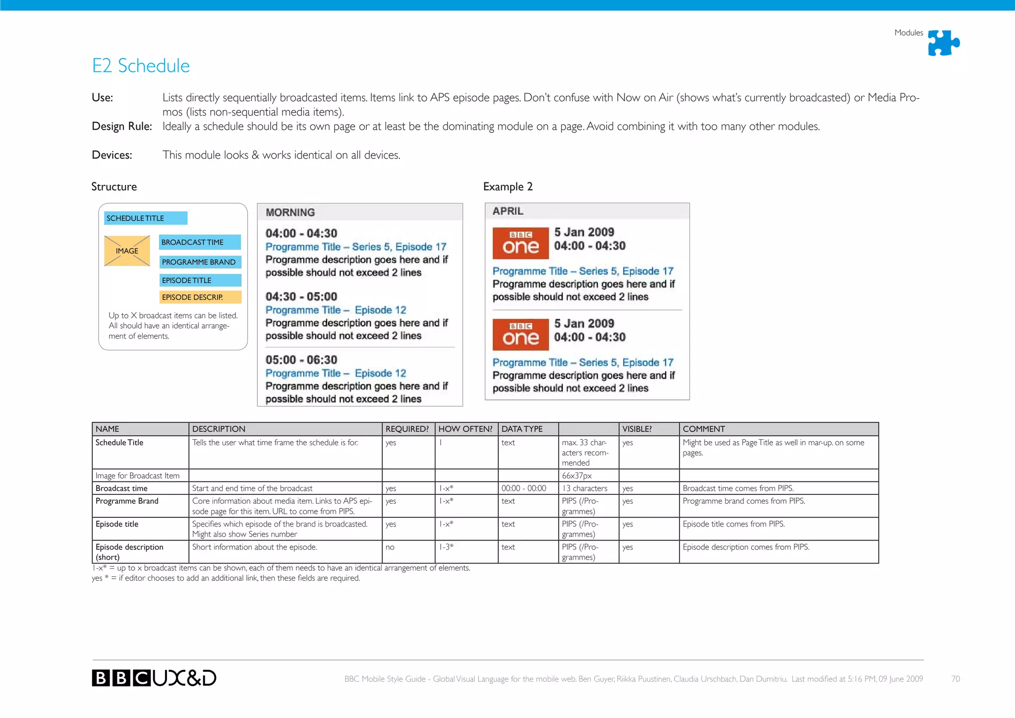 Modules



E2 Schedule
use:         Lists directly sequentially broadcasted items. Items link to APS episode pages. Don’t confuse with Now on Air (shows what’s currently broadcasted) or Media Pro-
             mos (lists non-sequential media items).
Design Rule: Ideally a schedule should be its own page or at least be the dominating module on a page. Avoid combining it with too many other modules.

Devices:            This module looks & works identical on all devices.

Structure                                                                                                         Example 2

    SChEDuLE TITLE


                    BROADCAST TIME
       IMAGE
                    PROGRAMME BRAND

                    EPISODE TITLE

                    EPISODE DESCRIP.

    Up to X broadcast items can be listed.
    All should have an identical arrange-
    ment of elements.




 NAME                       DESCRIPTION                                              REQuIRED?       hOW OFTEN?        DATA TYPE                          VISIBLE?          COMMENT
 Schedule Title             tells the user what time frame the schedule is for.      yes             1                 text              max. 33 char-    yes               Might be used as Page Title as well in mar-up. on some
                                                                                                                                         acters recom-                      pages.
                                                                                                                                         mended
 Image for Broadcast Item                                                                                                                66x37px
 Broadcast time             start and end time of the broadcast                      yes             1-x*              00:00 - 00:00     13 characters    yes               Broadcast time comes from PIPS.
 Programme Brand            Core information about media item. Links to APS epi-     yes             1-x*              text              PIPS (/Pro-      yes               Programme brand comes from PIPS.
                            sode page for this item. URL to come from PIPS.                                                              grammes)
 Episode title              Specifies which episode of the brand is broadcasted.     yes             1-x*              text              PIPS (/Pro-      yes               Episode title comes from PIPS.
                            Might also show series number                                                                                grammes)
 Episode description        Short information about the episode.                     no             1-3*               text              PIPS (/Pro-      yes               Episode description comes from PIPS.
 (short)                                                                                                                                 grammes)
1-x* = up to x broadcast items can be shown, each of them needs to have an identical arrangement of elements.
yes * = if editor chooses to add an additional link, then these fields are required.




                                                                          BBC Mobile Style Guide - Global Visual Language for the mobile web. Ben Guyer, Riikka Puustinen, Claudia Urschbach, Dan Dumitriu. Last modified at 5:16 PM, 09 June 2009   70
 