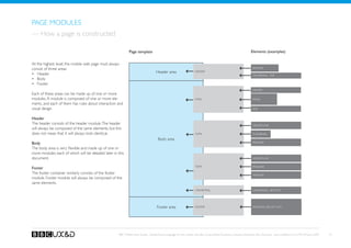 Page modules
— How a page is constructed

                                                               Page template                                                                                         Elements (examples)

At the highest level, the mobile web page must always
consist of three areas:                                                                                                                                                Banner

•	 Header                                                                             Header area                     Header
                                                                                                                                                                      Crumbtrail - Top
•	 Body
•	 Footer
                                                                                                                                                                       Header
Each of these areas can be made up of one or more
modules. A module is composed of one or more ele-                                                                     Topic                                            Image
ments, and each of them has rules about interaction and
visual design.                                                                                                                                                         Link


Header
The header consists of the header module. The header                                                                                                                   Header link
will always be composed of the same elements, but this
does not mean that it will always look identical.                                                                     Topic                                            Thumbnail

                                                                                       Body area
Body                                                                                                                                                                   Pagelink

The body area is very flexible and made up of one or
more modules, each of which will be detailed later in this
document.                                                                                                                                                              Header link


                                                                                                                      Topic                                            Pagelink
Footer
The footer container similarly consists of the footer                                                                                                                  Pagelink
module. Footer module will always be composed of the
same elements.
                                                                                                                      Crumbtrail                                       Crumbtrail - Bottom




                                                                                      Footer area                     Footer                                           Pagelinks (bullet list)




                                                       BBC Mobile Style Guide - Global Visual Language for the mobile web. Ben Guyer, Riikka Puustinen, Claudia Urschbach, Dan Dumitriu. Last modified at 5:16 PM, 09 June 2009   23
 