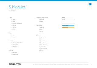 Modules




5. Modules
— Index


A Basics                                          E Programme related modules                                                   Legend
       A1 Header                                           E1 Now on Air                                                          Module

       A2 Footer                                           E2 Schedule

       A3 Crumbtrail (Top  Bottom)

       A4 Page Title                              F Text modules                                                                  Mandatory element

       A5 Pagination                                       F1 Simple Text                                                         Optional element

       A6 Anchor                                           F2 Article

                                                           F3 Text List

B Topics

       B1 Topic                                   G Other
       B2 Subtopic                                         G1 Image Viewer

                                                           G2 Form

C Promos                                                   G3 Alert  Confimation

       C1 Main Promo (Editorial Promo)                     G4 Picker - Calendar

       C2 Headline Promo                                   G5 Picker - Alphabetical

       C3 Media Promo                                      G6 Help Links/FAQ

                                                           G7 Call To Action (CTA)

D Link Lists                                               G8 Disclaimer

       D1 Text Link List

       D2 Media Link List




                                         BBC Mobile Style Guide - Global Visual Language for the mobile web. Ben Guyer, Riikka Puustinen, Claudia Urschbach, Dan Dumitriu. Last modified at 5:16 PM, 09 June 2009   55
 