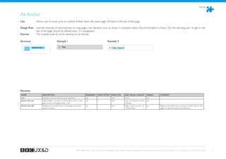 Modules



A6 Anchor
Use:	 	            Allows user to quick jump to content further down the same page OR back to the top of the page.

Design Rule: Inserted manually or automatically on long pages. Use standard icons as shown in examples below. Recommendation is that a ‘Top’ link allowing users to get to the
             top of the page should be offered every 3-5 paragraphs.
Devices: 	   This module looks  works identical on all devices.

Structure                                     Example 1                                                           Example 2

             ANCHOR LINK




Elements
NAME                       DESCRIPTION                                                REQUIRED?      HOW OFTEN?        DATA TYPE         SIZE / VALUE / LENGHT       VISIBLE?         COMMENT
Icon                       Standard icons for quick jump up and down.                 yes            1                 text              fixed                     yes
Anchor link text           Label flexible - however if used to allow users to navi-   yes            1                 text              max. 33 characters recom- yes
                           gate to top of the page fixed to ‘Top’.                                                                       mended
Anchor link URL            Reference to another item on the page (positioned          yes            1                 text              Page insert current of yes                 Requires that editor/user can select an other item on the
                           above or below).                                                                                              insert total                               page to create the anchor link reference.




                                                                          BBC Mobile Style Guide - Global Visual Language for the mobile web. Ben Guyer, Riikka Puustinen, Claudia Urschbach, Dan Dumitriu. Last modified at 5:16 PM, 09 June 2009   61
 