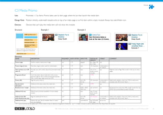 Modules



C3 Media Promo
Use:	 	                Promotes 1-3 av items. Promo takes user to item page where he can than launch the media item.

Design Rule: Position directly underneath breadcrumb on top of an index page or as first item within a topic module. Always has watch/listen icon.

Devices: 	             Devices that can’t play the media item will not show this module.

Structure                                         Example 1                                                          Example 2

                 LABEL eg. Now on air



                  EPISODE TITLE

                  EPISODE DESCRIP.

                  BROADCAST TIME /
                  LENGTH
   Up to 3 promos. All should have an
   identical arrangement of elements.

   ADDITIONAL LINK

Elements
 NAME                         DESCRIPTION                                               REQUIRED?       HOW OFTEN?        DATA TYPE         SIZE/VALUE/      VISIBLE?          COMMENT
                                                                                                                                            LENGTH
 Promo image                  Small to medium sized promo image                         yes             1-3*              jpeg, gif         86 x 48px OR     yes
                                                                                                                                            66 x 93px
 Promo image alt text         Describes image content, used for screenreaders           yes             1-3*              text              125 characters   screenreader or
                                                                                                                                                             on rollover
 Title, eg. Now on air OR     Provides user with context about the promoted media       no              1-3*              text              max. 33 ch-      yes             Might be used as Page Title as well in mark-up on some
 Next on                      item                                                                                                          arcters recom-                   pages.
                                                                                                                                            mended
 Programme Brand              Core information about media item. Links to /pro-         yes             1-3*              text              ??? PIPS
                              grammes page for the currently broadcasted episode.
                              URL in some cases might come from PIPS.
 Promo URL                    Page the promo links to                                   yes             1-3*              text, URL         255 characters   screenreader or Ideally build validation check into CMS to check entry
                                                                                                                          format                             on rollover     complies with URL format “http:// ...”
 Episode title               Additional information about the media item               no              1-3*              text              ??? PIPS         yes
 description
 Broadcast time / Length      Additional information about the media item               no              1-3*              00:00 - 00:00     see comment      yes               Broadcast time comes from PIPS. Length comes from clip
                                                                                                                          OR 0 min                                             OR for clip can be added by editor manually.
 Additonal link text          Editorial text, promotes availability of more related     no              1                 text              max. 33 char-
                              content                                                                                                       acters recom-
                                                                                                                                            mended
 Additonal link URL           Page the additional link links to                         yes*            1                 text, URL         255 characters   screenreader or Ideally build validation check into CMS to check entry
 (Link should be text link)                                                                                               format                             on rollover     complies with URL format “http:// ...”
 Additonal link type       Defines link type, informs whether ‘listen’ or ‘watch’   yes*          1                   controlled list  text OR audio yes as icon
                           icons are displayed                                                                                         OR video
1-3* = up to 3 promos can be added, each of them needs to have an identical arrangement of elements. yes * = if editor chooses to add an additional link, then these fields are required.


                                                                             BBC Mobile Style Guide - Global Visual Language for the mobile web. Ben Guyer, Riikka Puustinen, Claudia Urschbach, Dan Dumitriu. Last modified at 5:16 PM, 09 June 2009   66
 