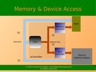 Memory & Device Access

                                                               RAM
                               ...