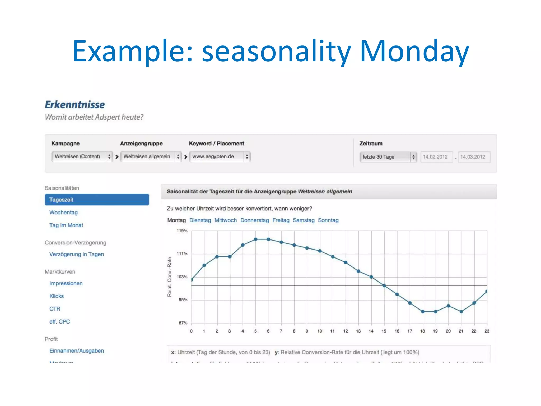 Example: seasonality Monday
 